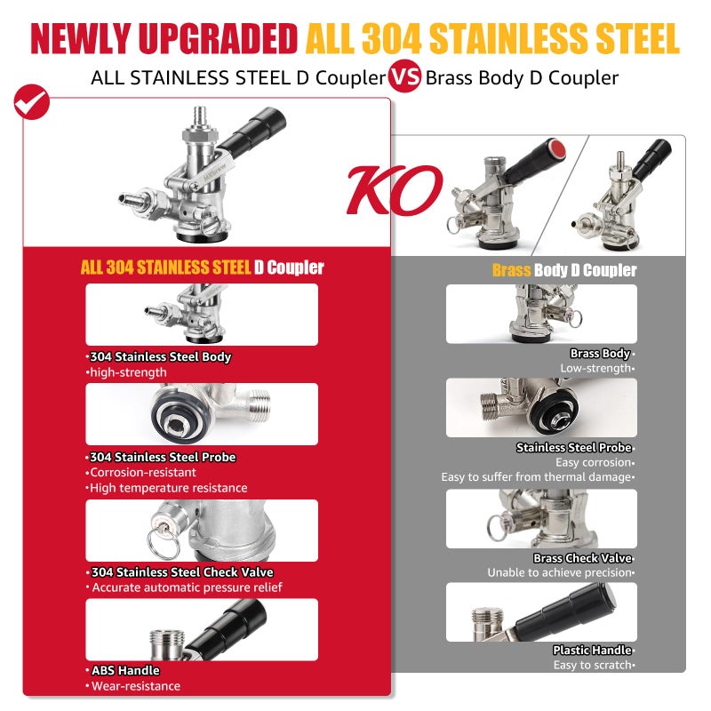 MRbrew All 304 Stainless Steel Keg Coupler, Commercial Sankey Kegerator D System Keg Tap Dispenser for I.D 5/16'' Draft Beer Line Gas Brewing Tubing with Check Valve Sealing Washer Hose Clamp - Image 2